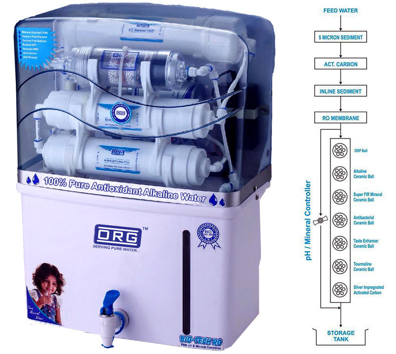 BIO MINERAL WATER PURIFIER WITH RO TECHNOLOGY