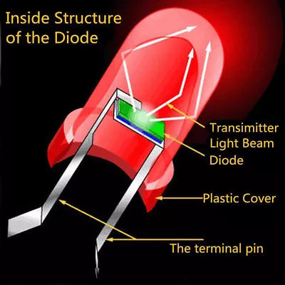 LED 3mm / 5mm ஒளி-உமிழும் டையோட்கள் LED மாதிரி வெள்ளை நீல சிவப்பு மஞ்சள் பச்சை செய்யும்